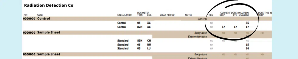 Control badges
