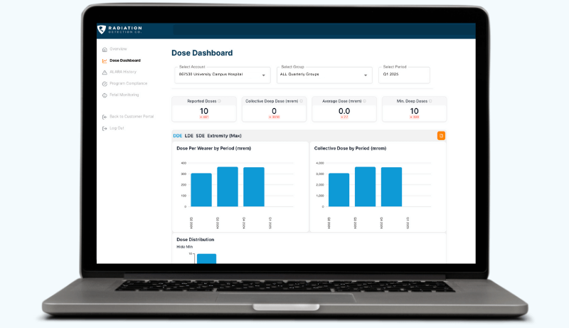 A laptop screen displays the MyRadCare Insights dashboard with dose statistics, selection filters, and blue bar charts showing dose data by period. The interface features a white background and a left sidebar menu.