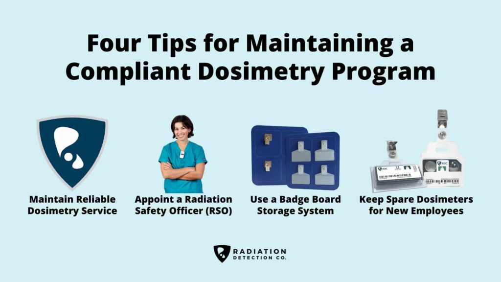 Infographic titled Four Tips for Maintaining a Compliant Dosimetry Program with icons: a shield, a woman in scrubs, a badge board, and spare dosimeters, each illustrating corresponding compliance tips.