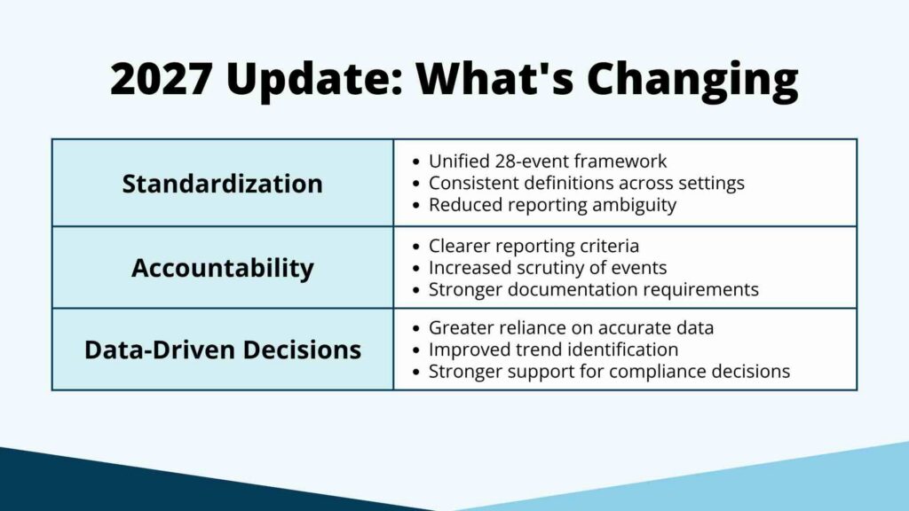 The change categories for the 2027 imaging updates: standardization, accountability, and data-driven decisions