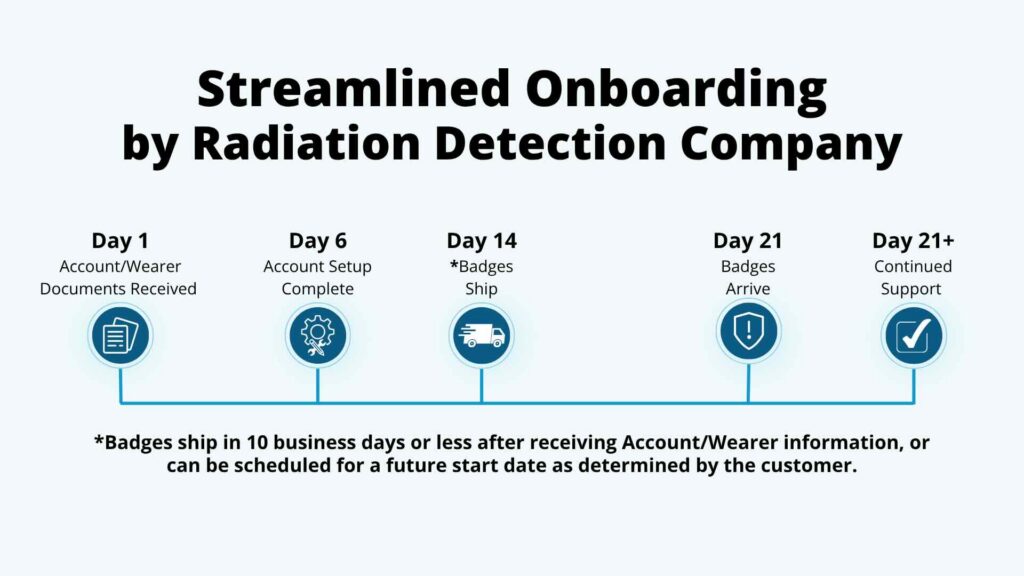 Onboarding timeline at Radiation Detection Company.